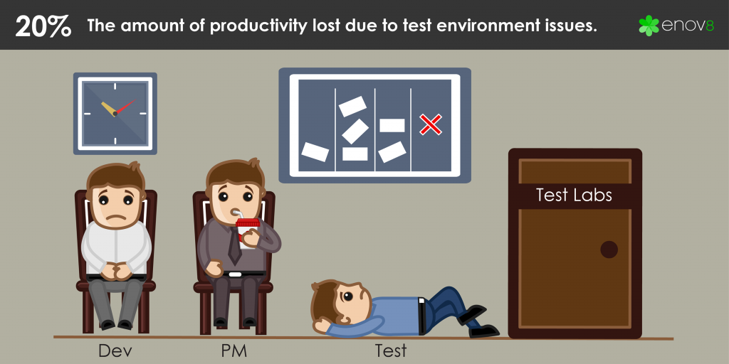 illustration of productive and non productive employees