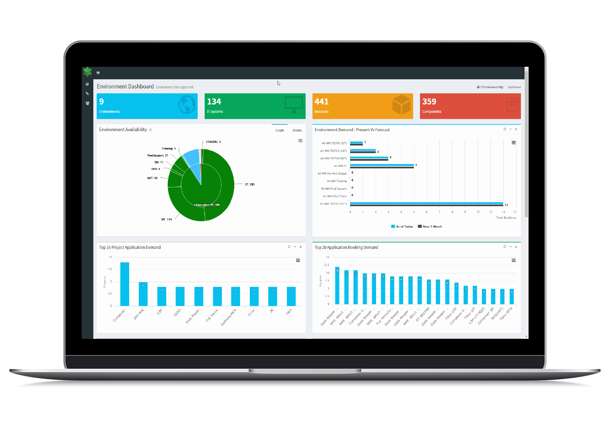 Enov8 Test Environment Management Executive Dashboard