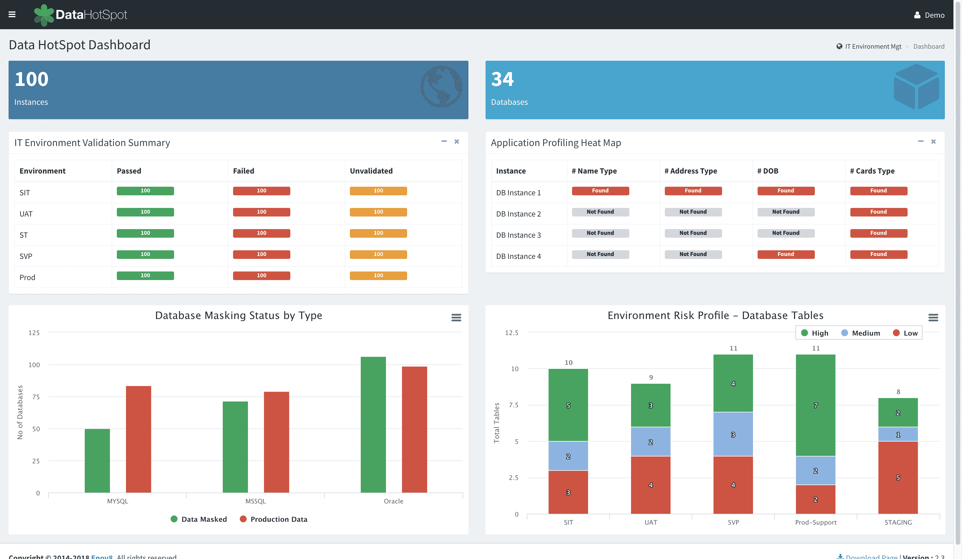 Enov8's DataView Core View Screenshot for Test Data Management
