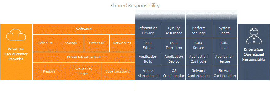 Beyond Cloud Playbooks