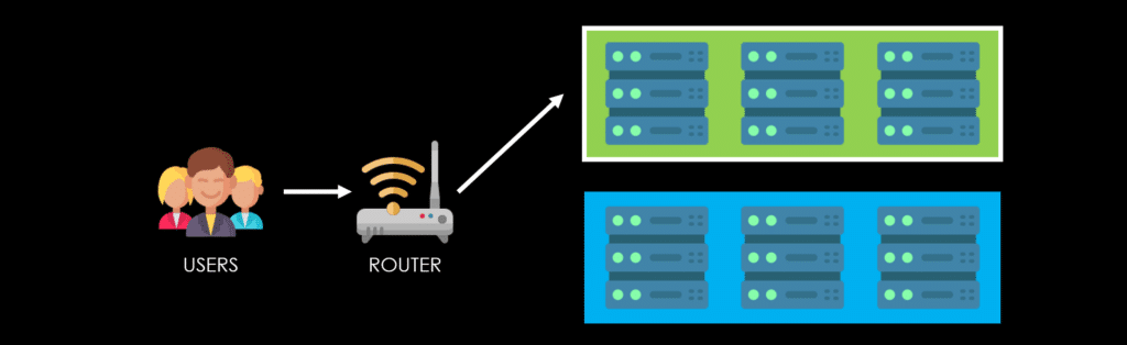 Blue-Green Deployment