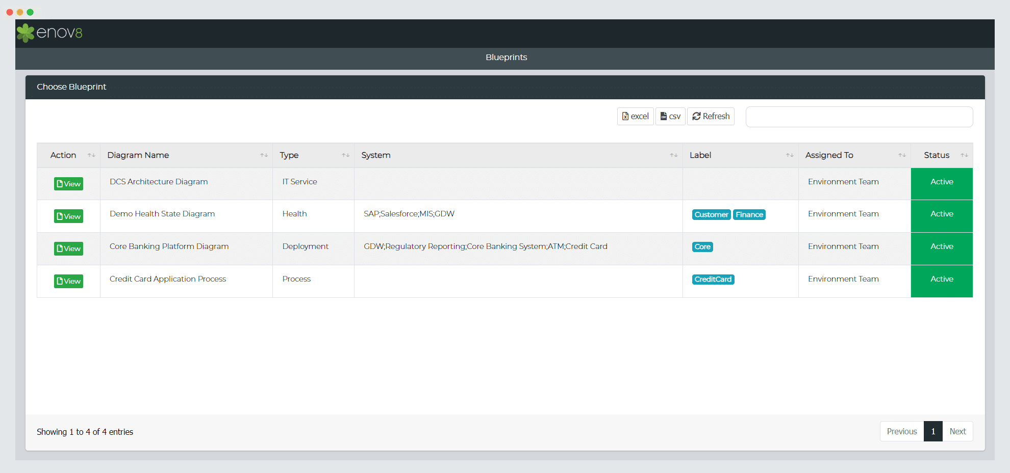 Seas of Data & Mountains of Risk