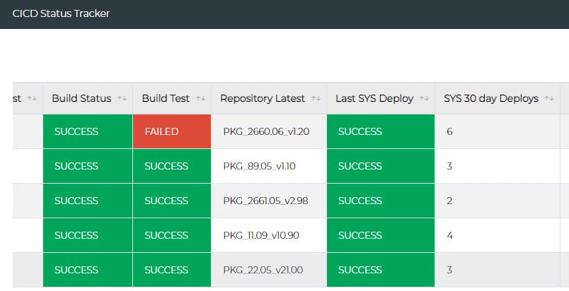 CICD Data Lineage Insights b