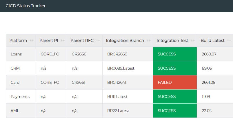 CICD Data Lineage Insights