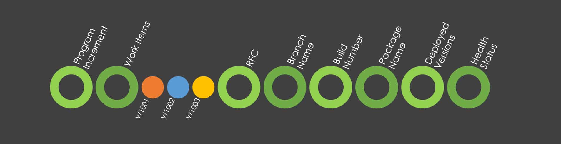 CICD Data Lineage Workflow