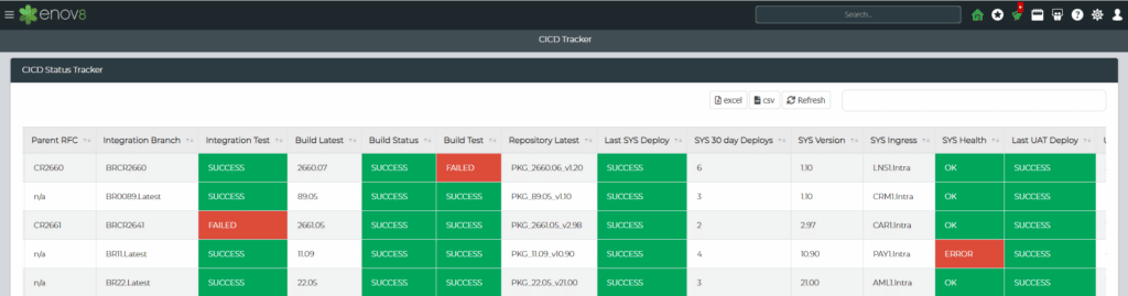 CICD Insights