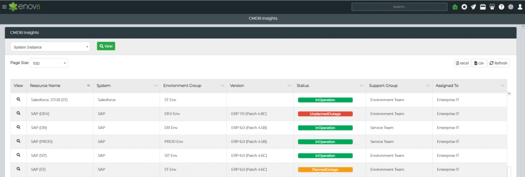 Example of RAG Status for System Instance Health