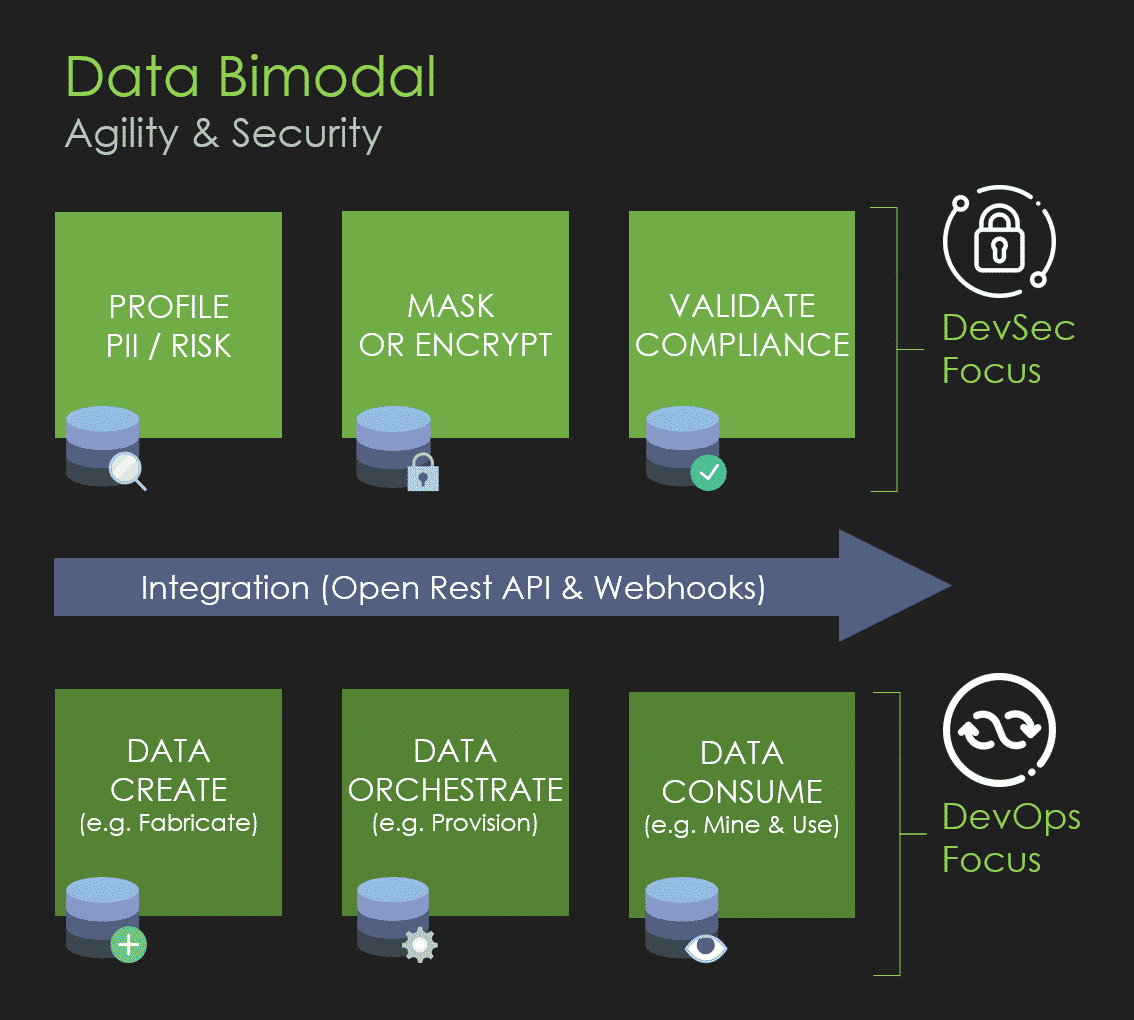 The Data Bimodal