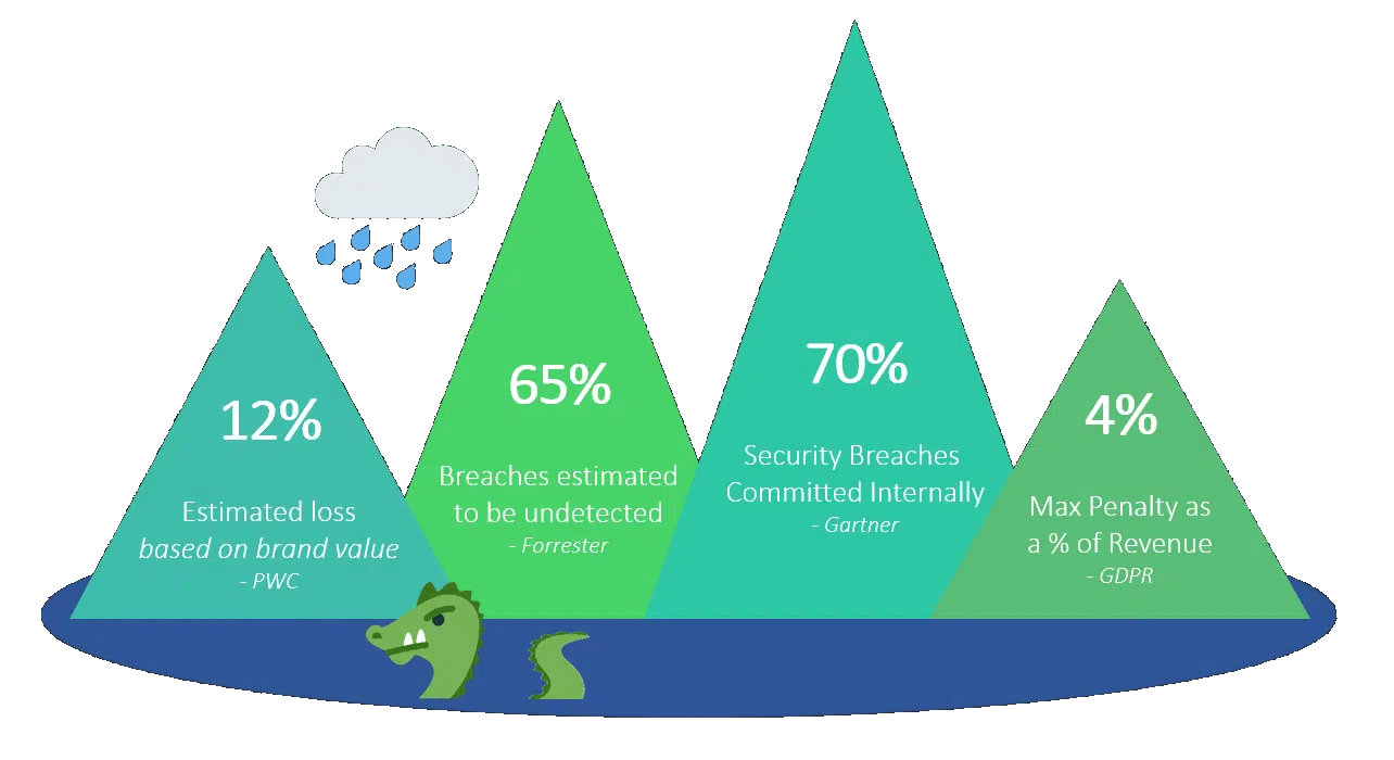 Seas of Data & Mountains of Risk