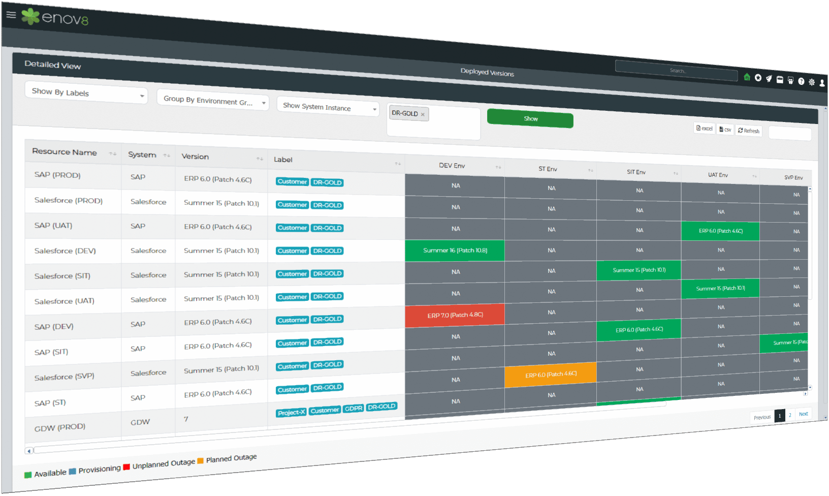 Deployment Automation