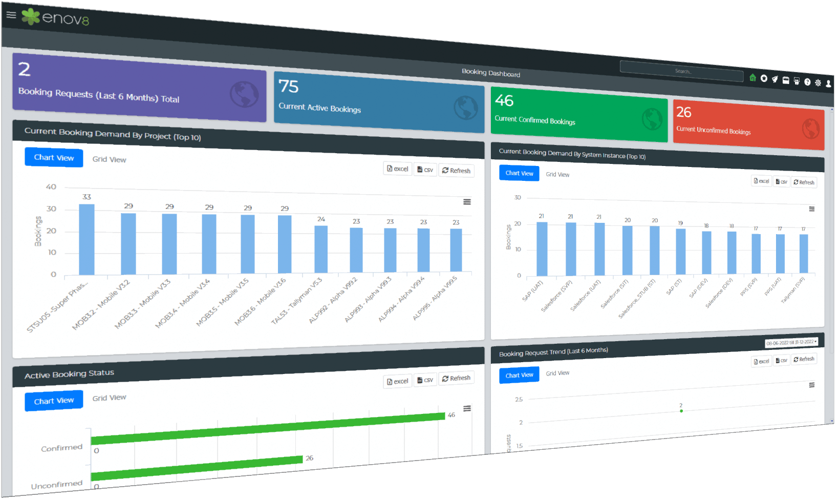 Demand Management