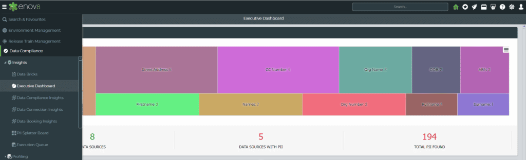 Enterprise Data Compliance
