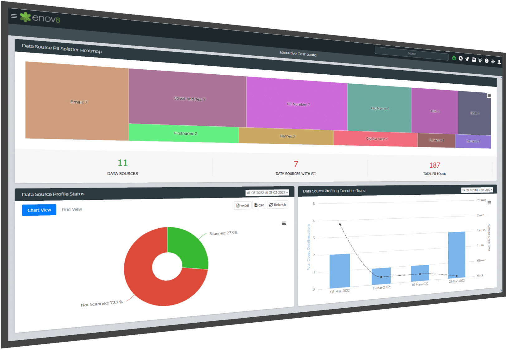 Data Compliance Reporting