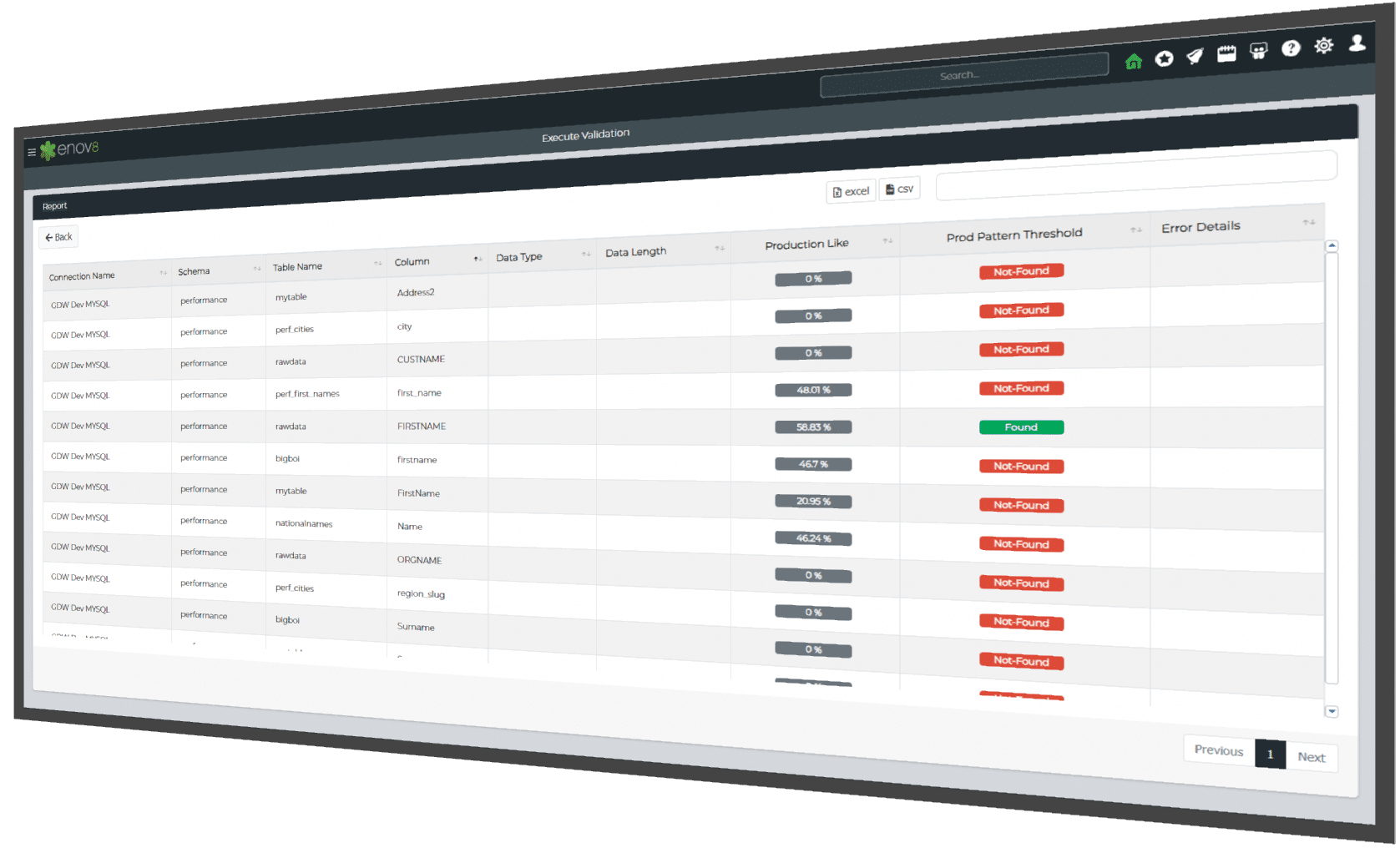 Data Compliance Validation