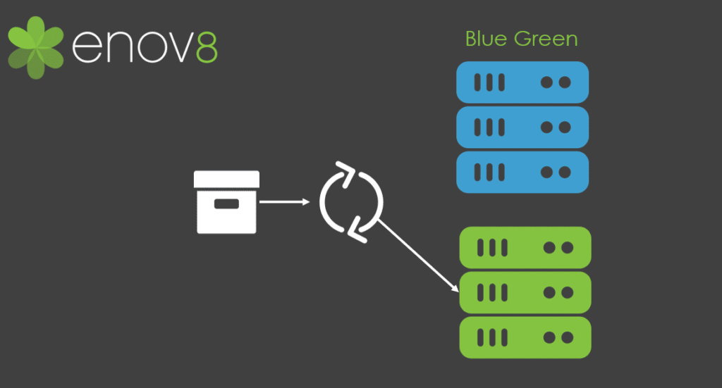 Blue Green Deployment