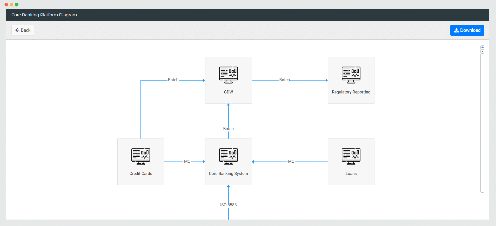 Deployment-Diagram