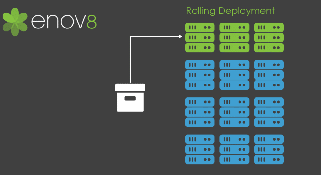 Rolling Deployment Explained