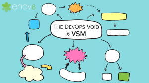 DevOps VSM Value Stream Mapping