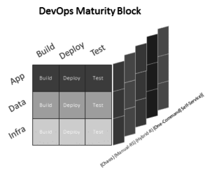 Measuring Your DevOps Maturity - Enov8 | The Environment, Release ...