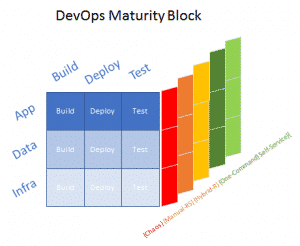 100% Agile within a Year - The DevOps Cube - enov8
