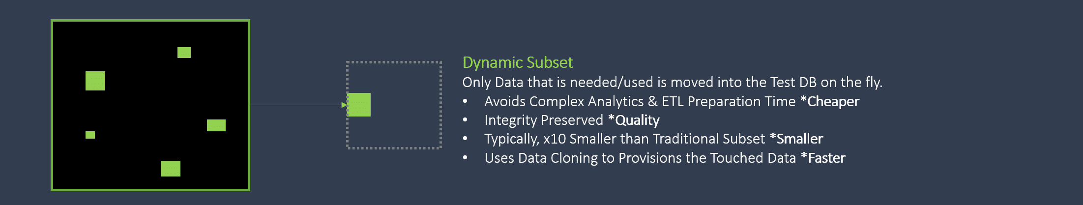 Dynamic Data Subsetting