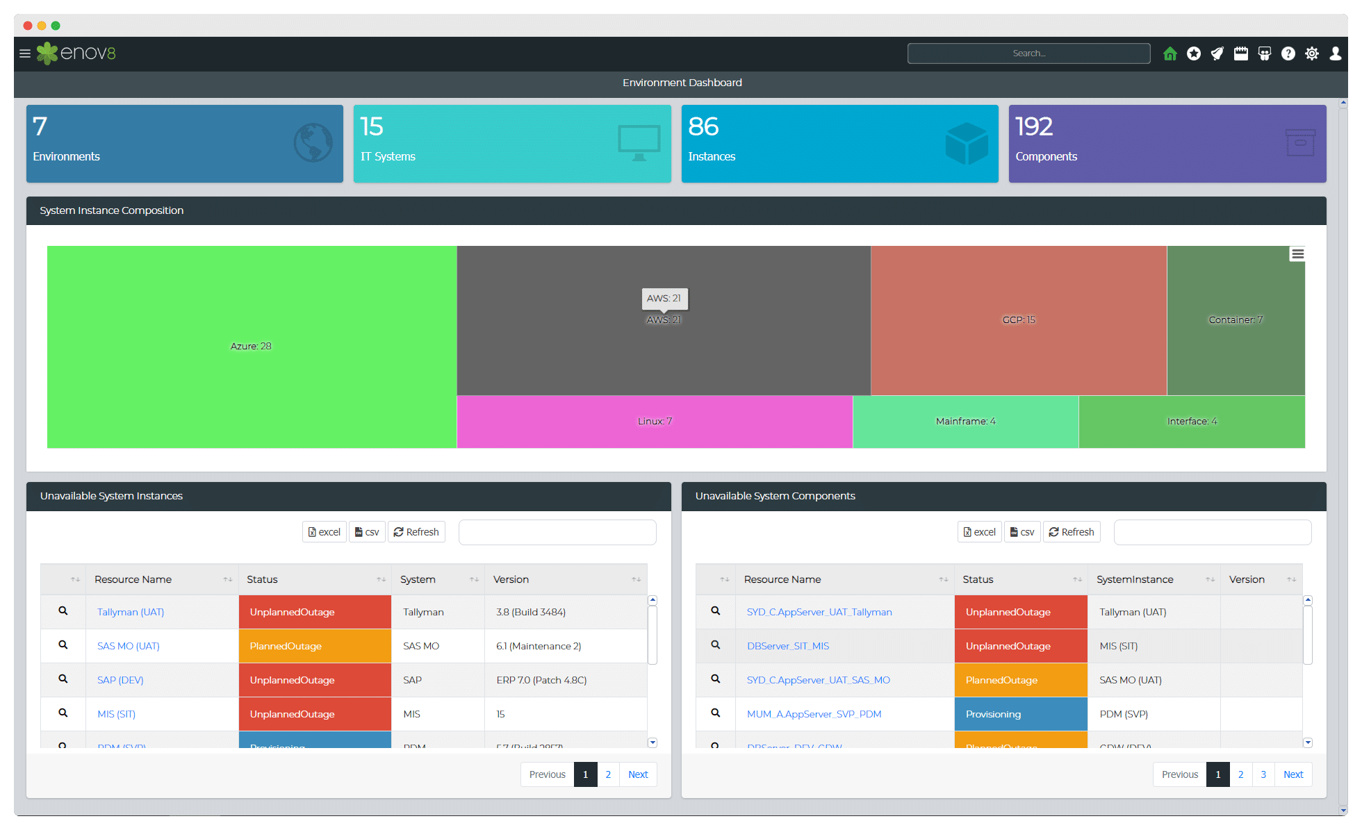 IT Environment Dashboard