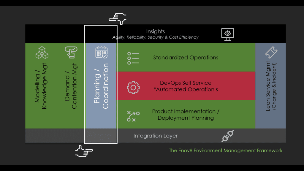 environment planning and coordination