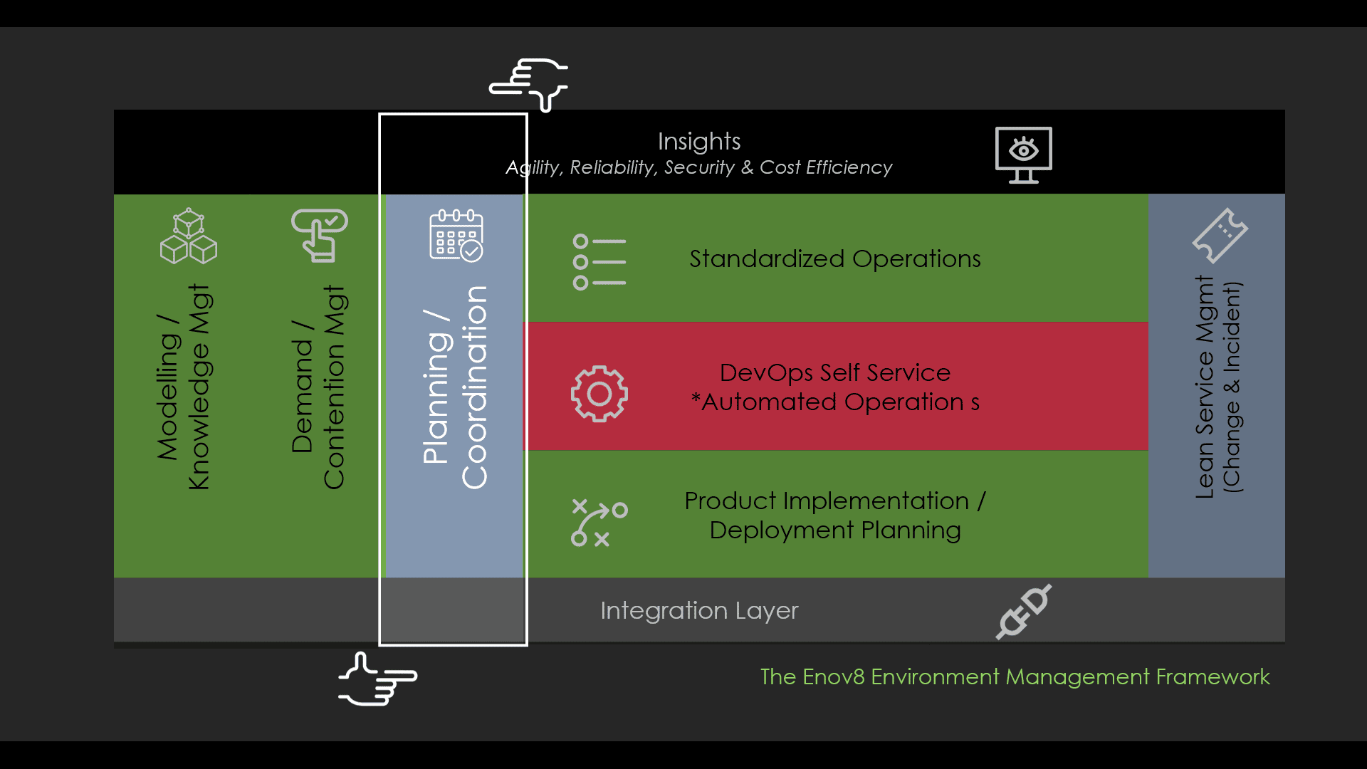 Env-Planning-and-Coordination