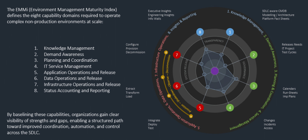 The 8 capability domains of EMMi
