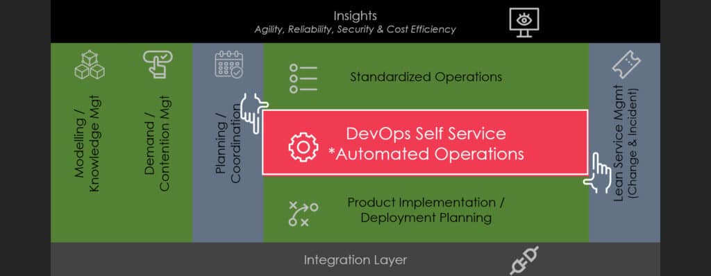 DevOps self service operations automation