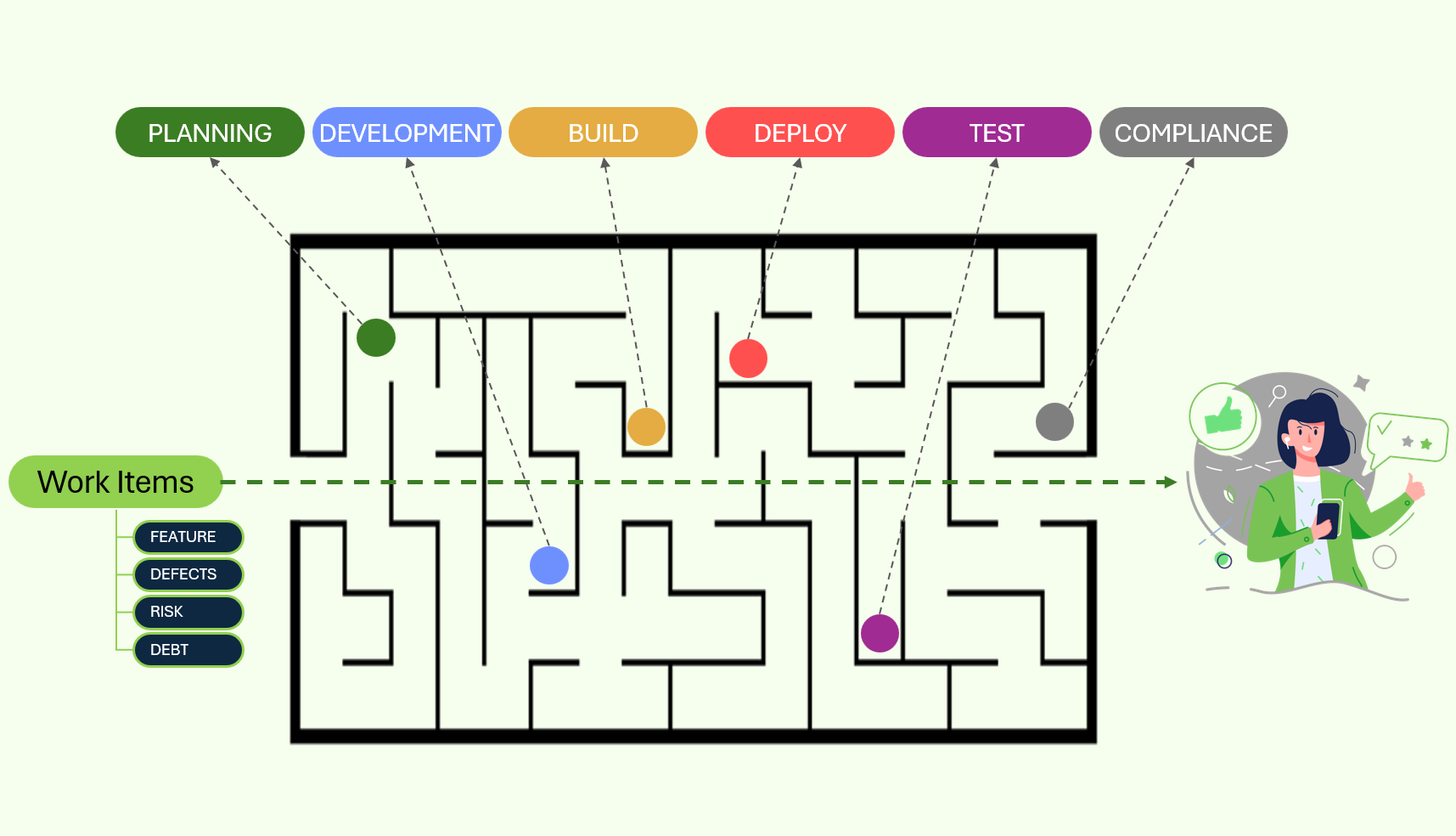 Seas of Data & Mountains of Risk