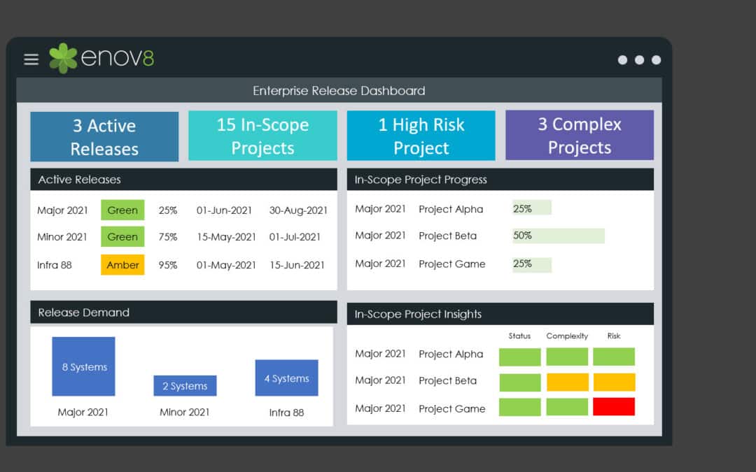 Enterprise Release Management Best Practices