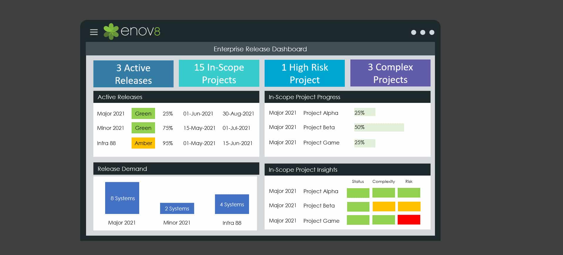 Enterprise Release Management
