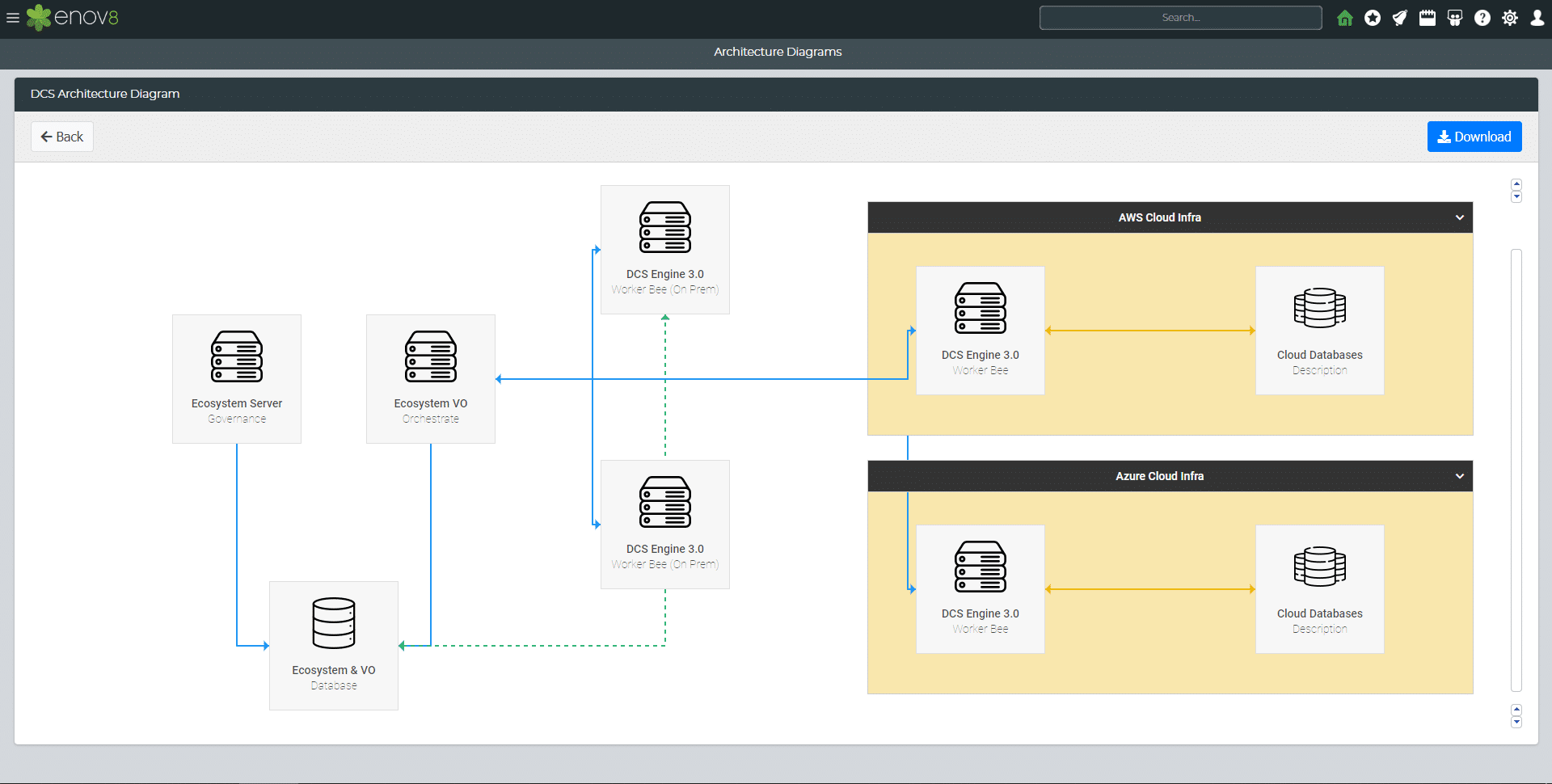 Enov8 Architecture Diagrams