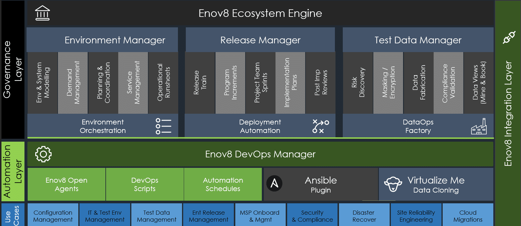 Enov8 Architecture