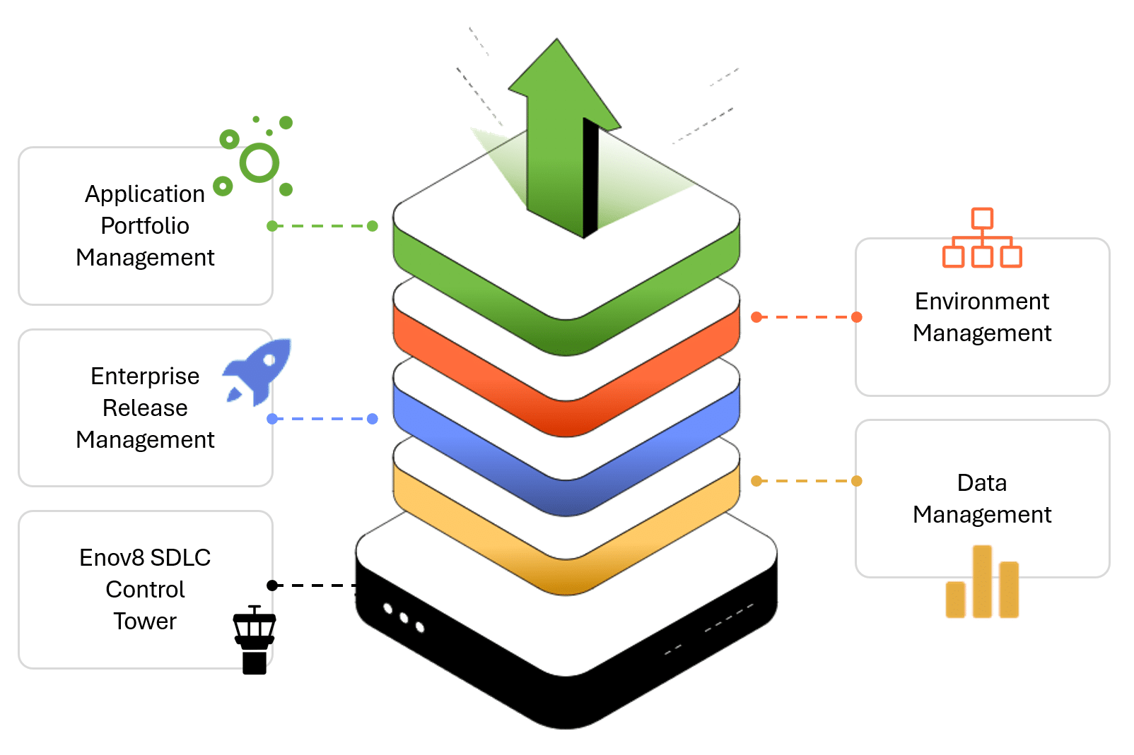 Enov8 the SDLC Control Tower