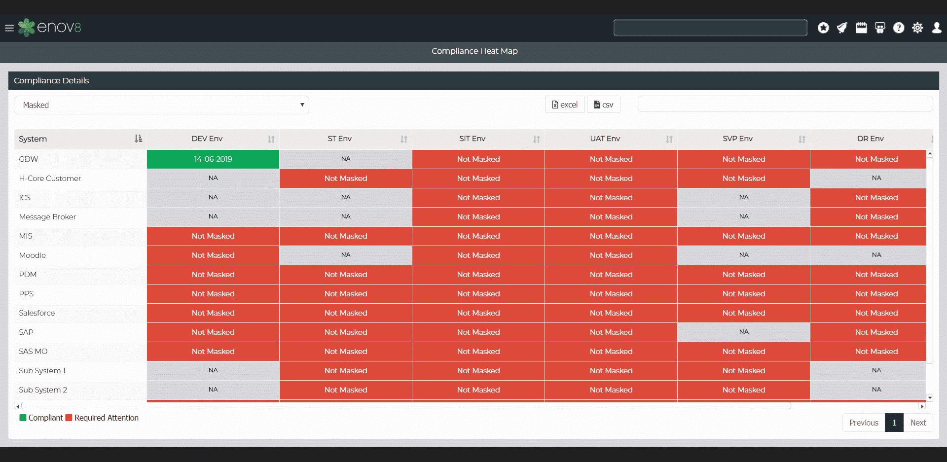 Enov8 Data Compliance Dashboard