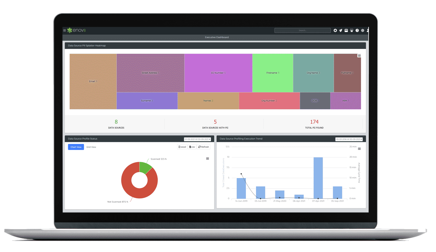 Enov8 Data Compliance Suite Dashboard