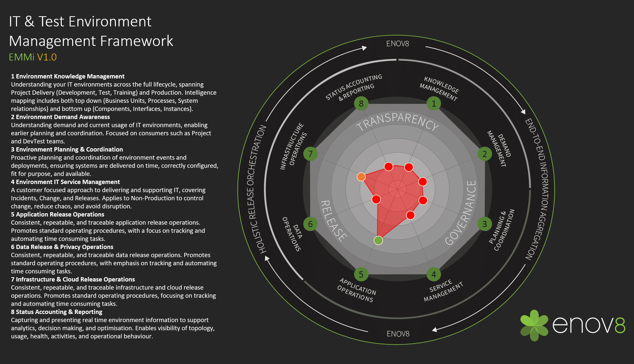 The Environment Management Maturity Index