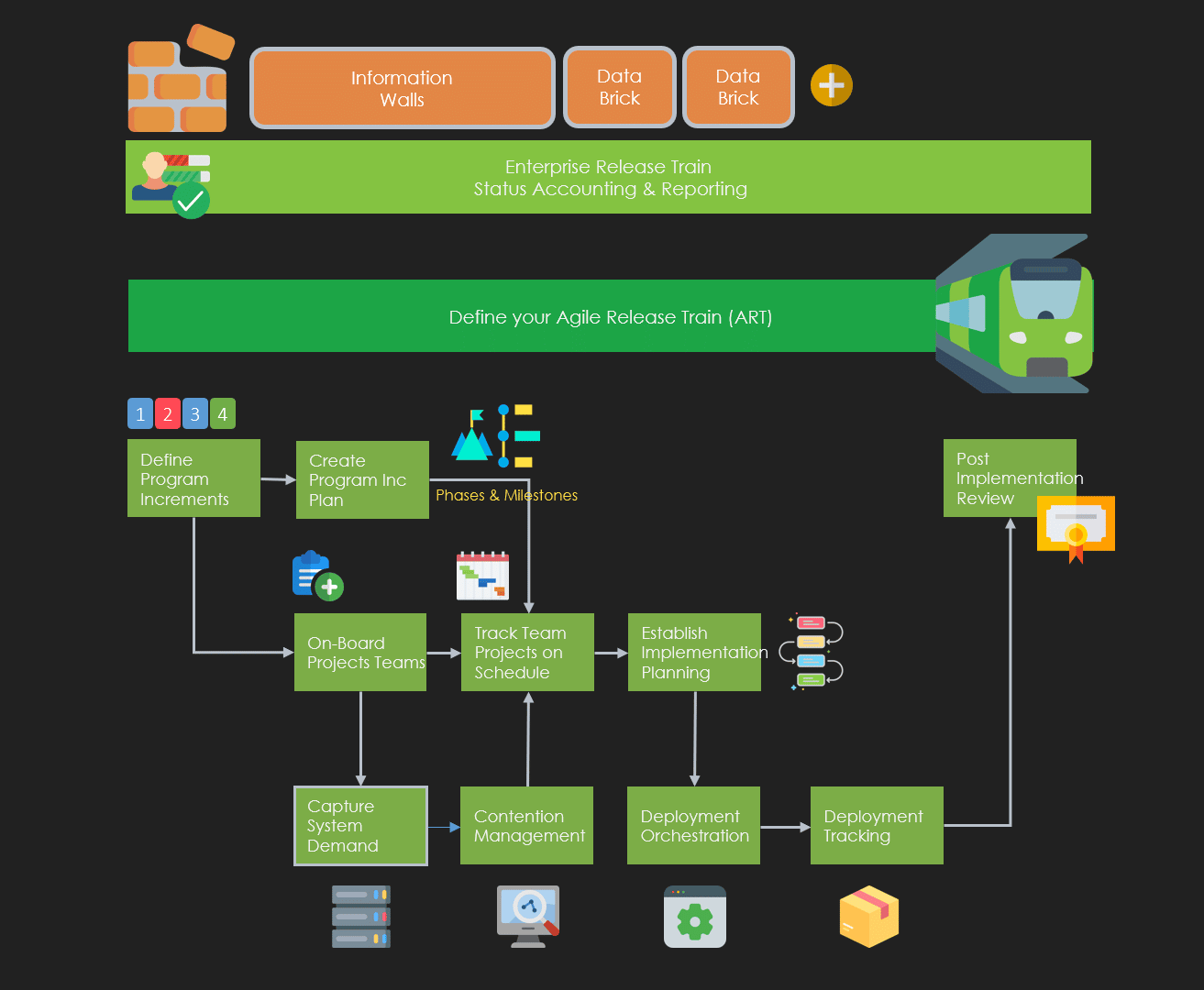 Enov8-ERM-SAFe-Agile-Release-Train