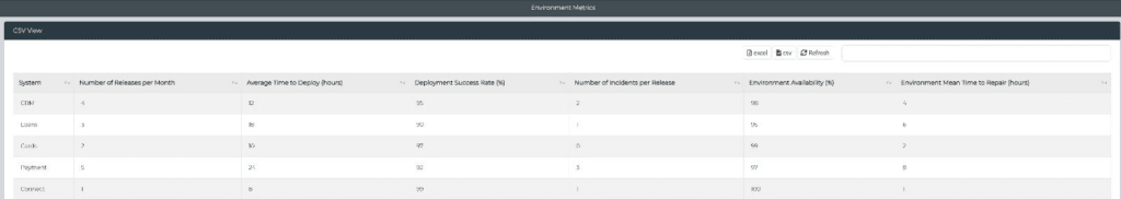 Enov8 Release environment metrics