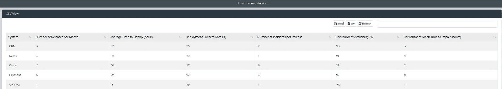 Enov8 Data Brick