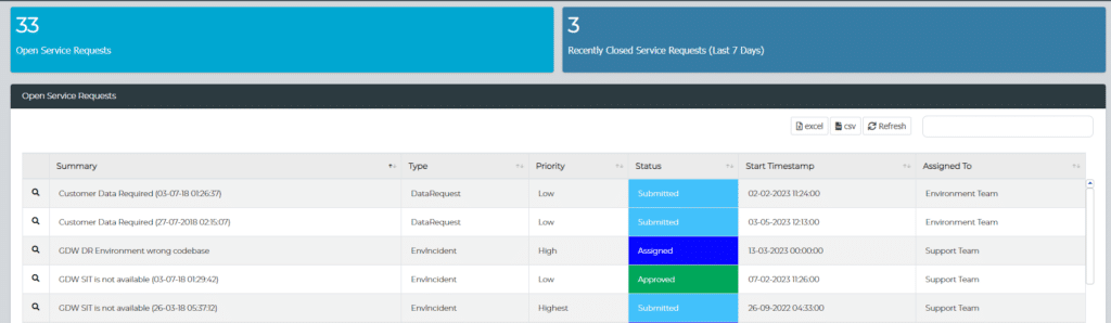 Enov8 Service Management Screenshot