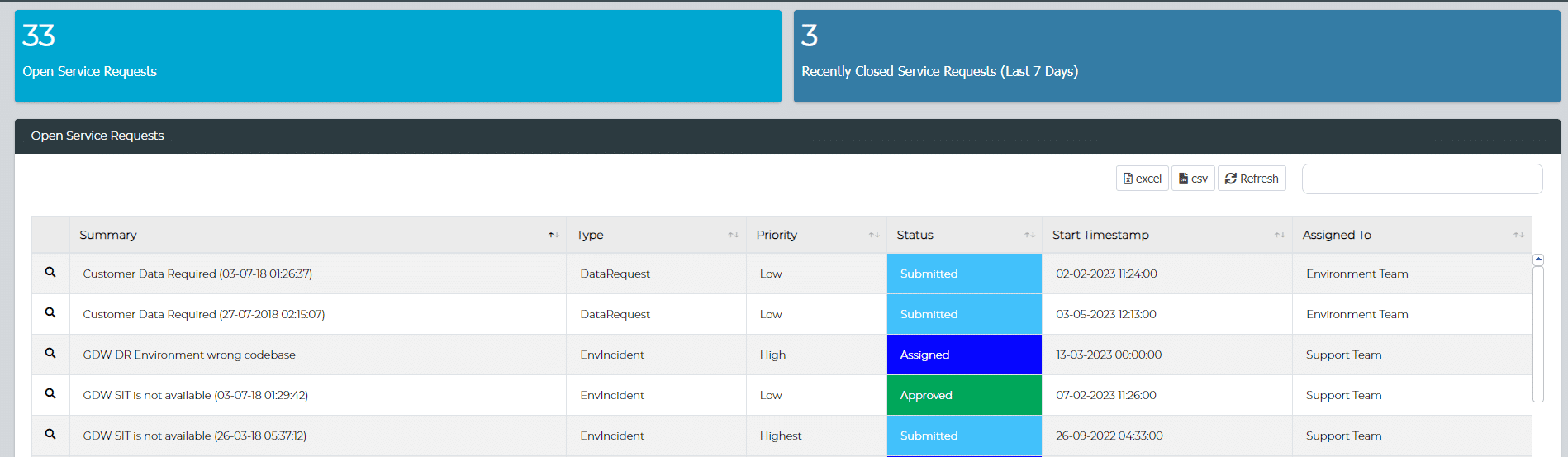 Enov8 Service Management Screenshot