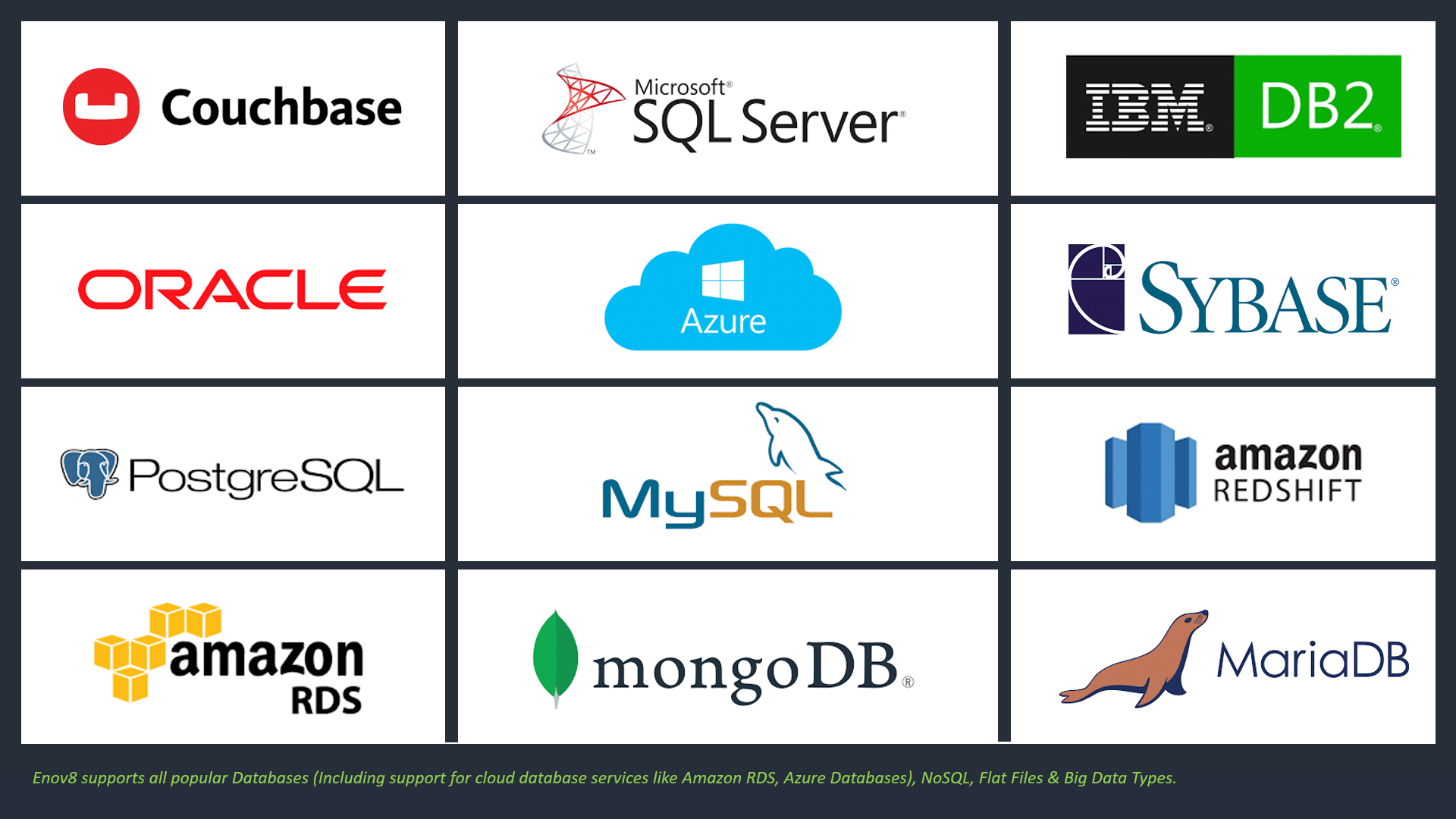 Supported Databases