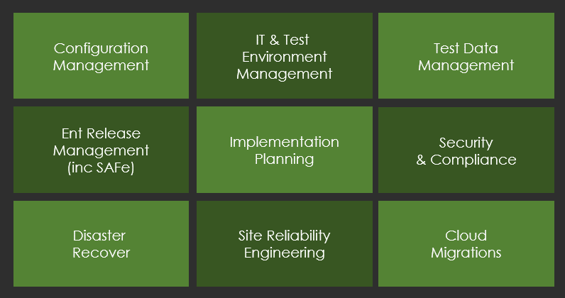 Enov8 Use Cases