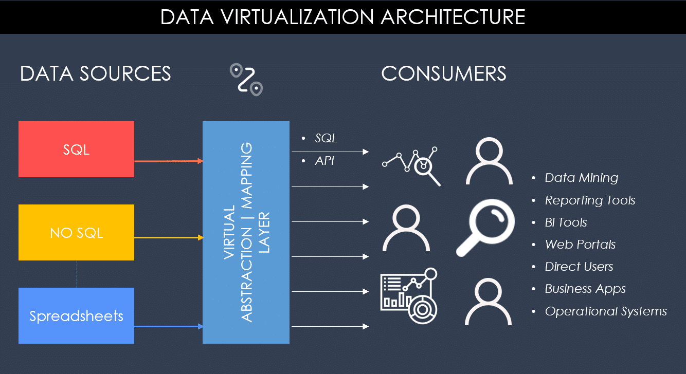 What is Data Virtualization