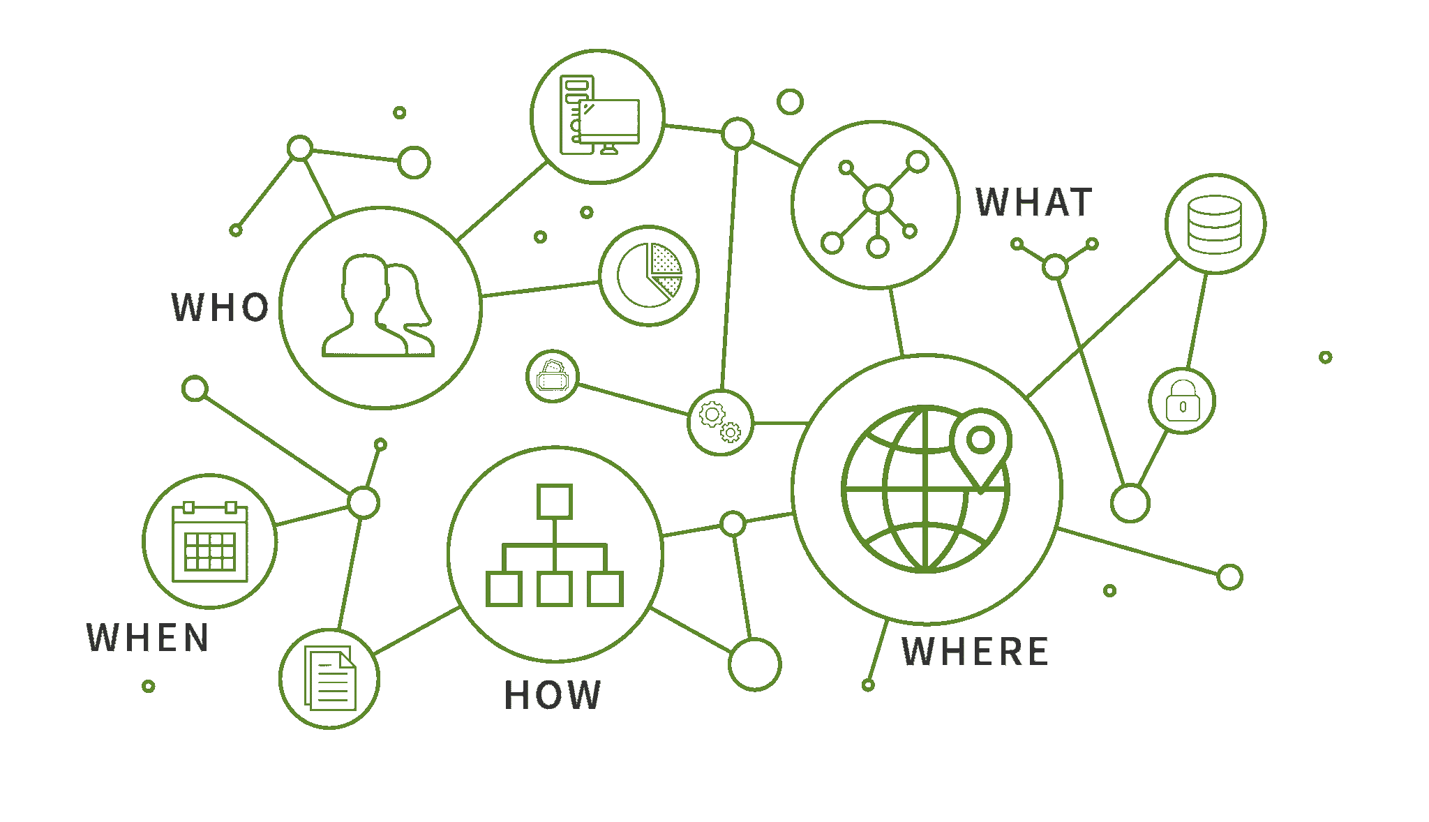 Enov8-Who-Where-What-Why-2026-03-23_10-40-22 Who What Where When How