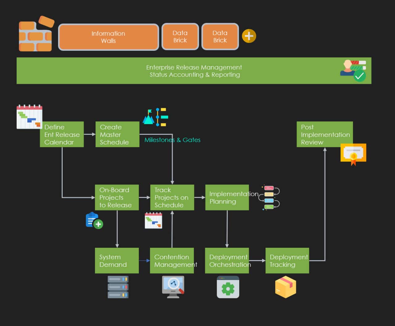 Enterprise Release Management and Deployment Tool