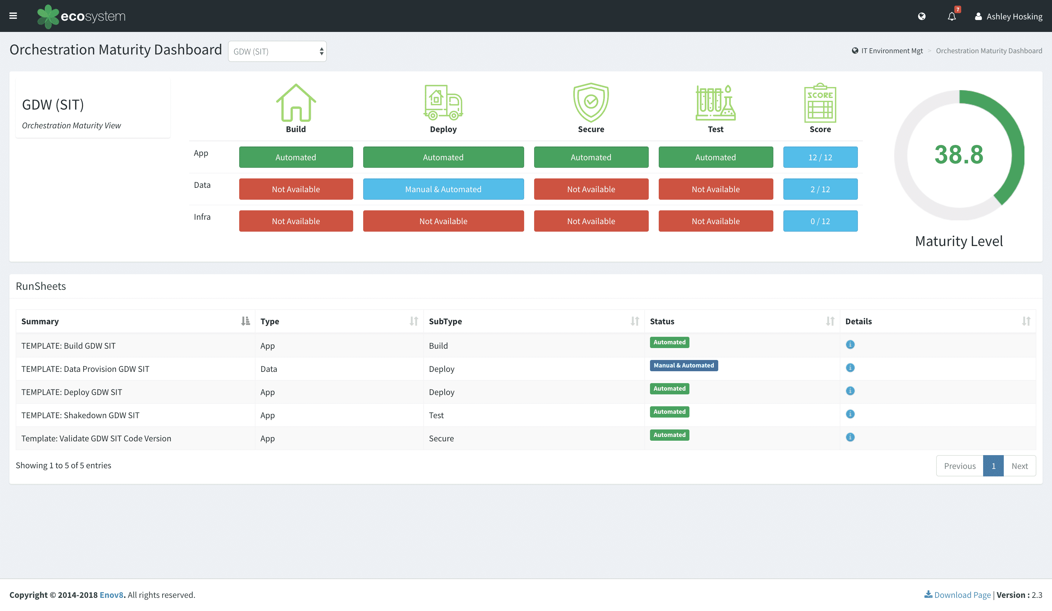 Enov8's Ecosystem System Dashboard Screenshot